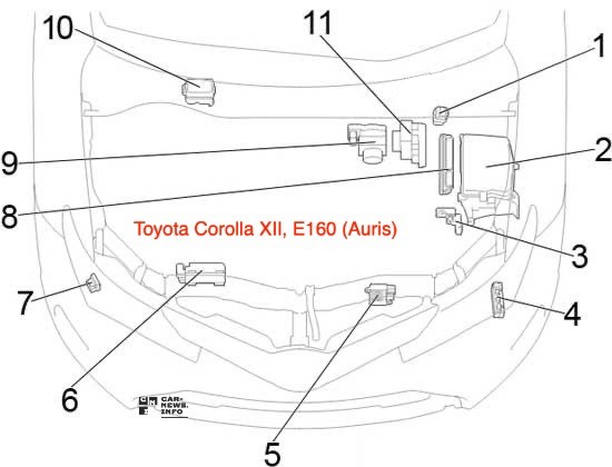 Блоки и реле под капотом Toyota Corolla XII, Е160(Auris)