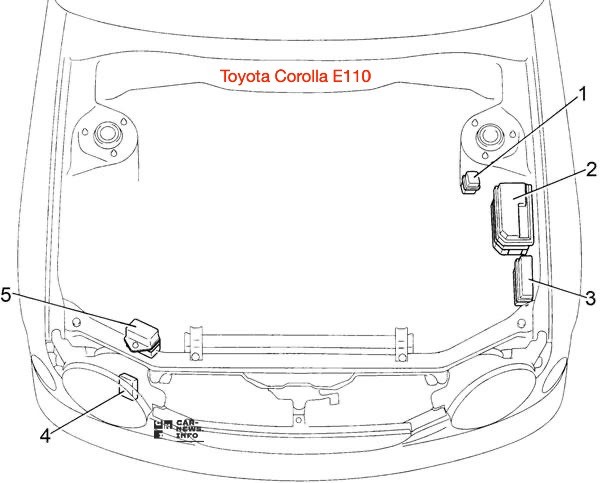 Расположение блоков и реле под капотом Toyota Corolla E110