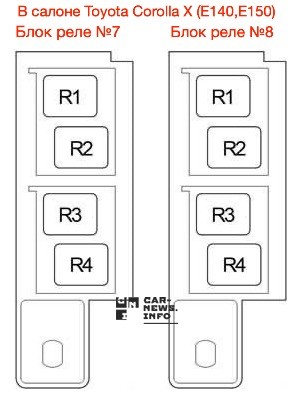 Расположение монтажных блоков реле №7,8 в салоне Toyota Corolla X (E140,E150)