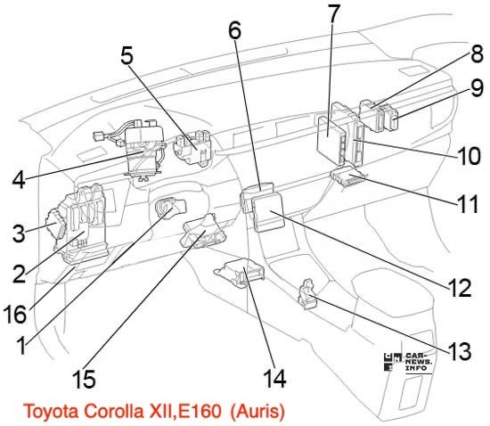 Блоки и реле в салоне Toyota Corolla XII, Е160(Auris)