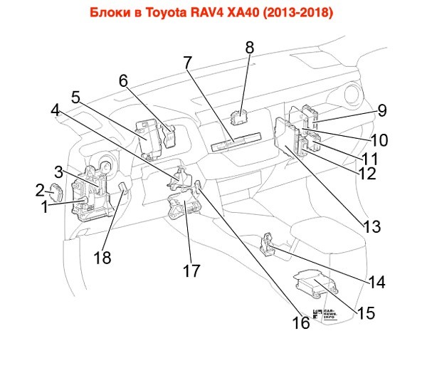 Общая схема расположения монтажных и электронных блоков в салоне Toyota RAV4 XA40 (2013-2018)