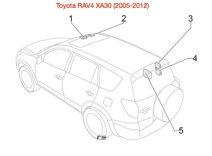 Дополнительные блоки в салоне Toyota RAV4 XA30(2005-2012)