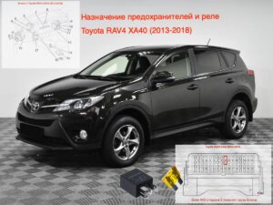 Назначение предохранителей и реле Toyota RAV4 XA40 (2013-2018)