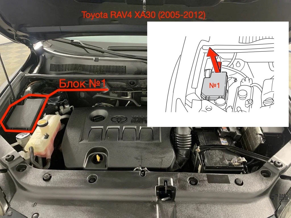 Расположенеи блока предохранителей и реле №1 в моторном отсеке Toyota RAV4 XA30(2005-2012)