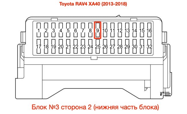 Расположение предохранителей блока №3 сторона 2 (нижняя часть блока) Toyota RAV4 XA40 (2013-2018)
