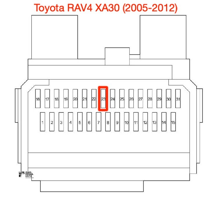 Расположение предохранителей блока №1 в салоне Toyota RAV4 XA30(2005-2012)