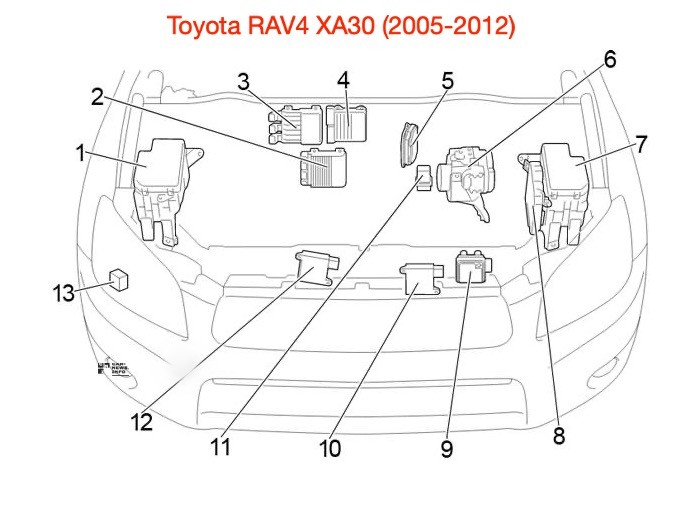 Схема расположения всех блоков предохранителей и реле в мотоном отсеке Toyota RAV4 XA30(2005-2012)