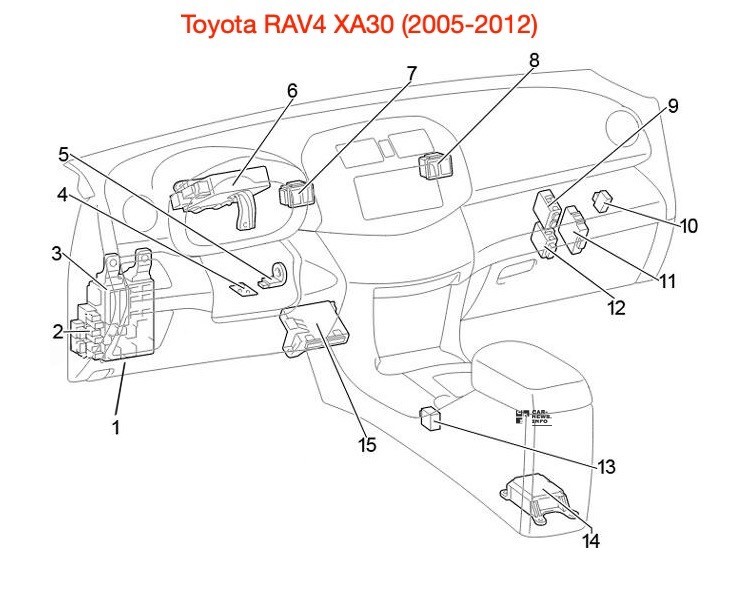 Схема расположения всех блоков предохранителей и реле в салоне Toyota RAV4 XA30(2005-2012)