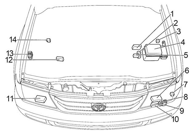 Общая схема расположения монтажных и электронных блоков в моторном отсеке Toyota Land Cruiser 100